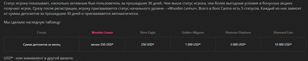 Бонусы клуба Booi Программа лояльности в казино Booi
